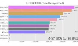 魔布天下最新角色爆料表,神秘力量觉醒，战力再升级！
